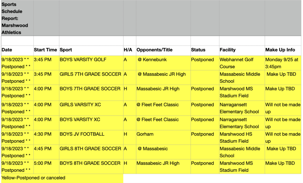 list of what is going on with Marshwood Games/Contests today.
